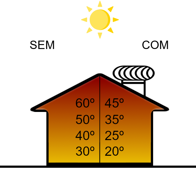 Temperatura Barracão